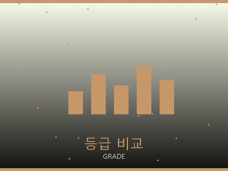 몽블랑 레플리카 사이트 등급 기준 비교